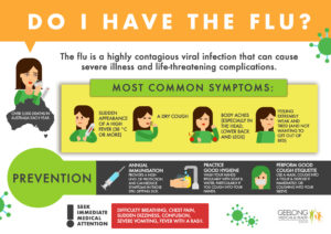 Important Things To Know About The Flu - Geelong Medical & Health Group